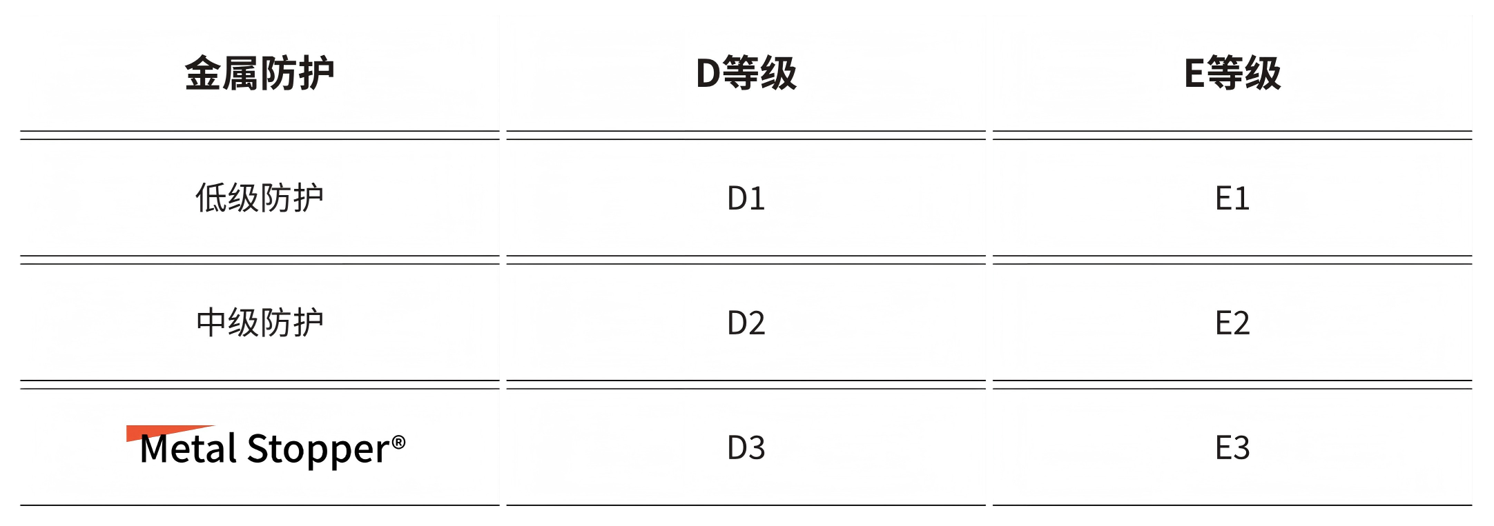 D等级.png